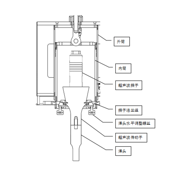 超聲波焊切機(jī)振子組及焊頭水平校正